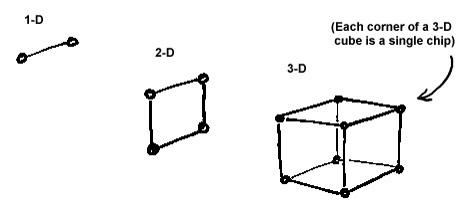 1-3D cubes